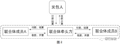 中朵云建設(shè)